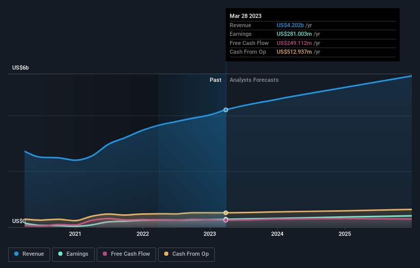 earnings-and-revenue-growth