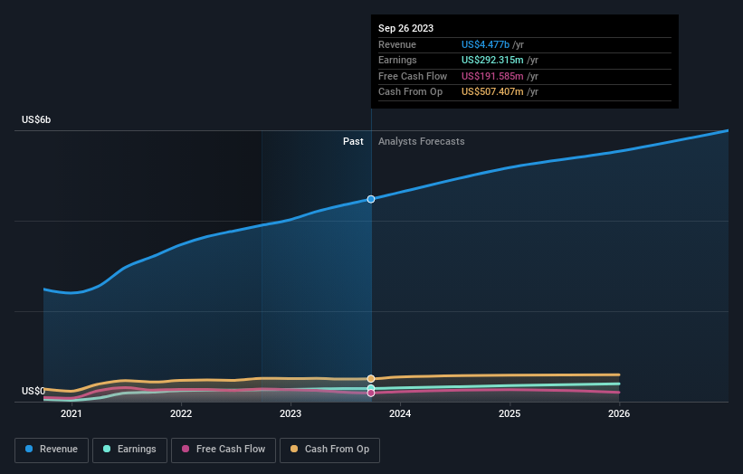 earnings-and-revenue-growth