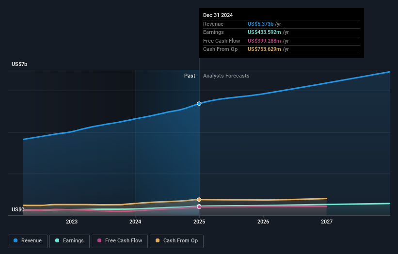 earnings-and-revenue-growth