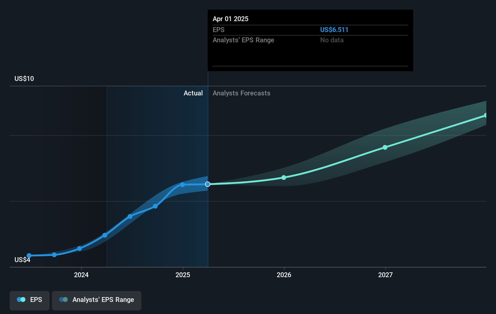 earnings-per-share-growth