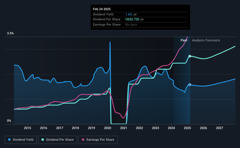 historic-dividend