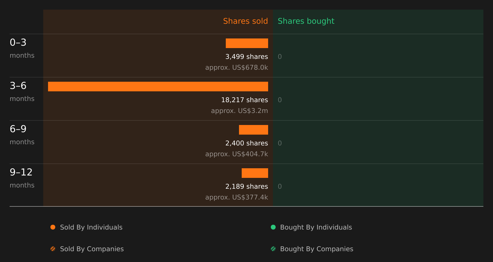 insider-trading-volume