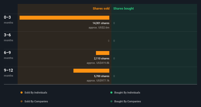 insider-trading-volume