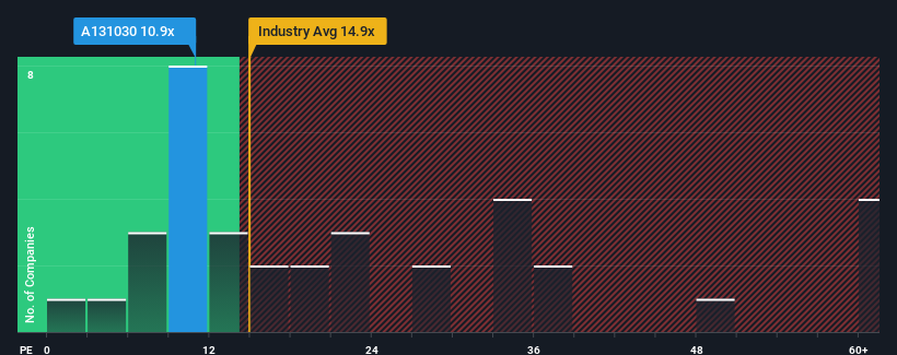 pe-multiple-vs-industry