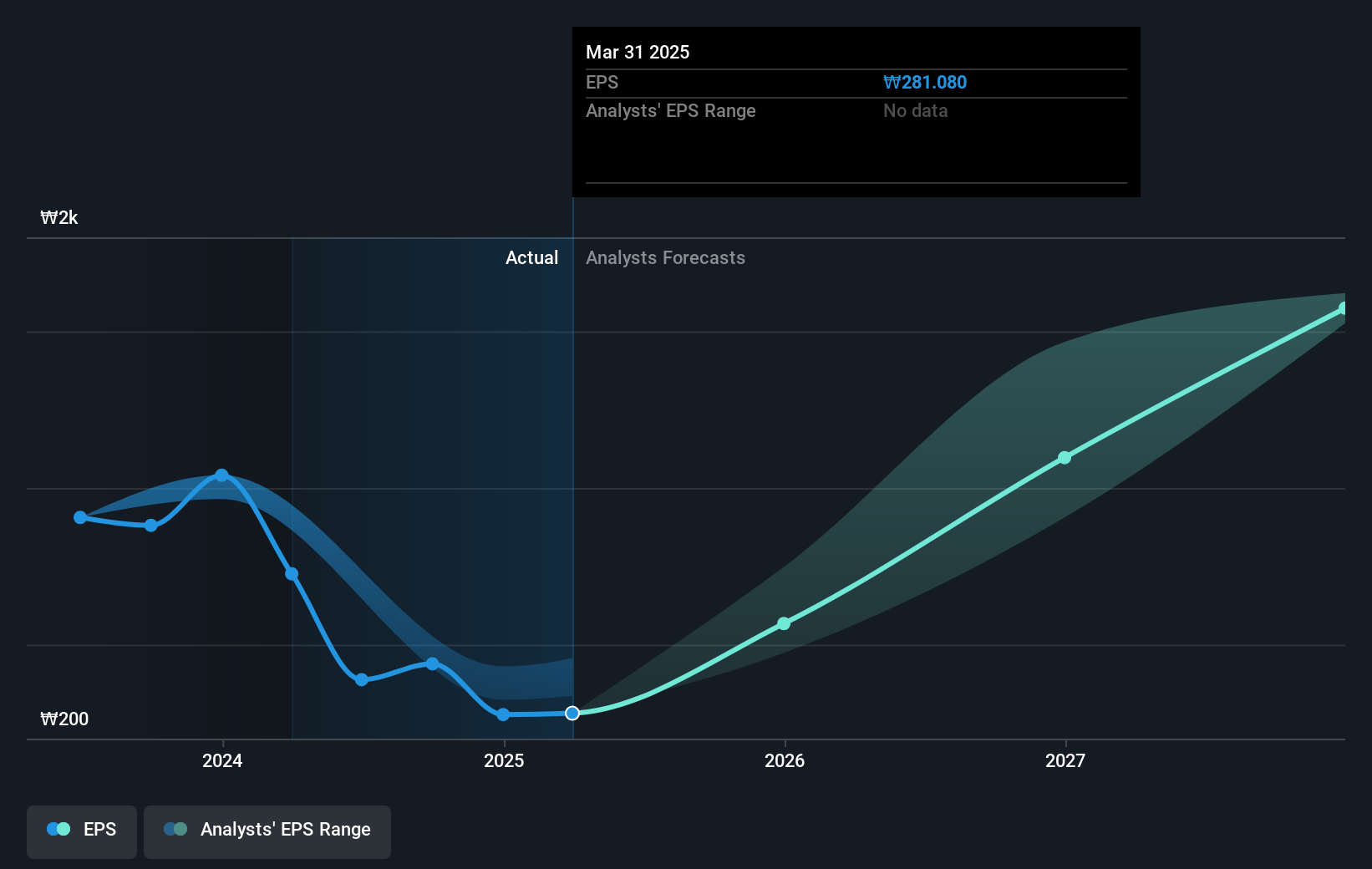 earnings-per-share-growth