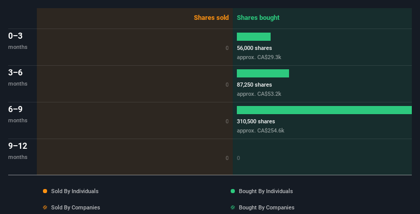 insider-trading-volume