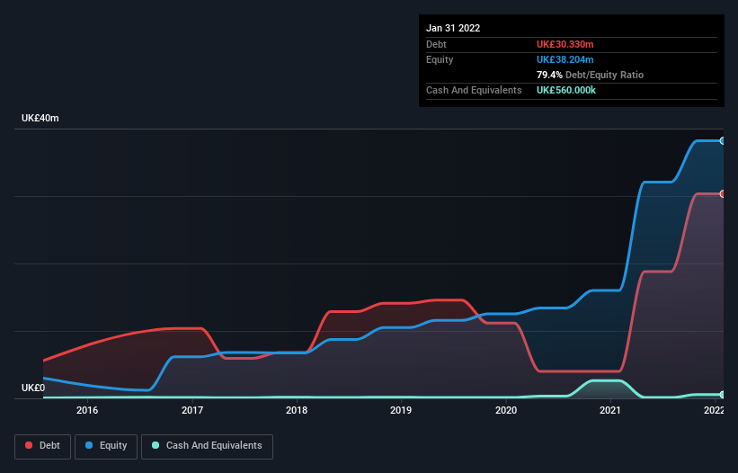 debt-equity-history-analysis