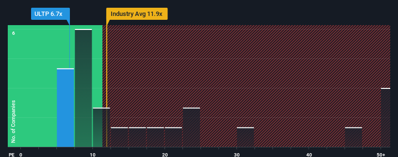 pe-multiple-vs-industry