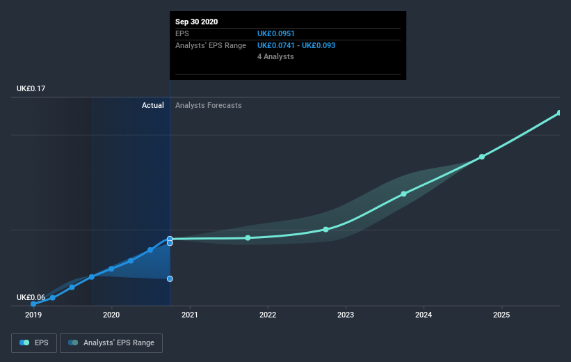 earnings-per-share-growth