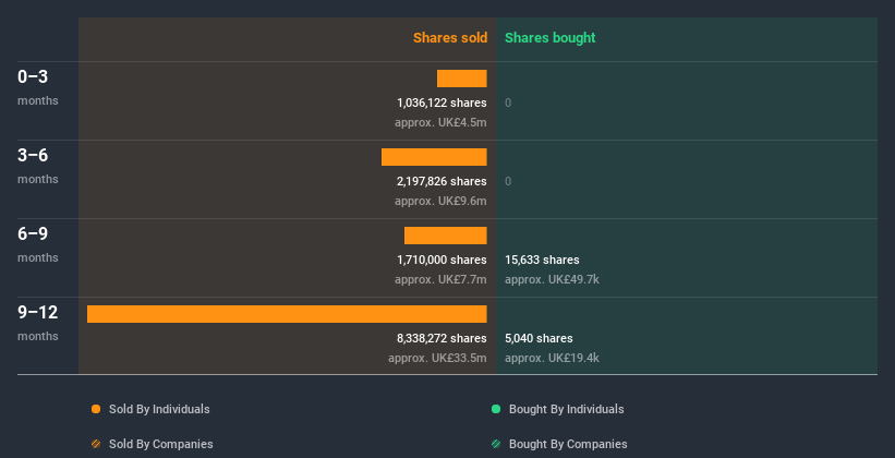 insider-trading-volume