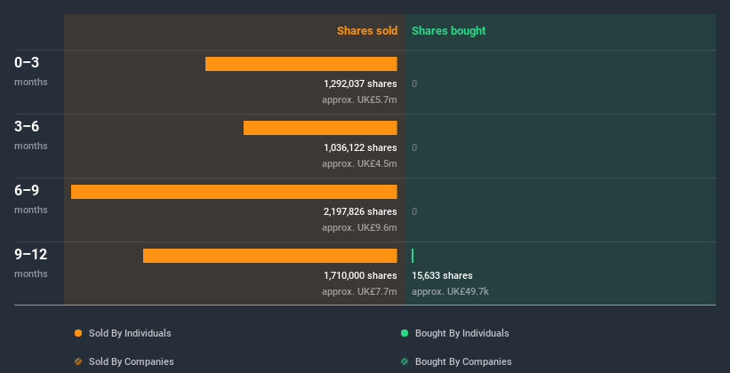 insider-trading-volume