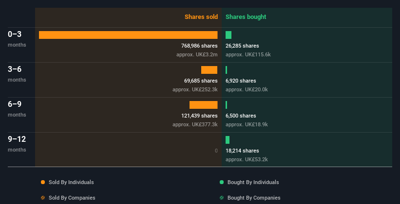 insider-trading-volume