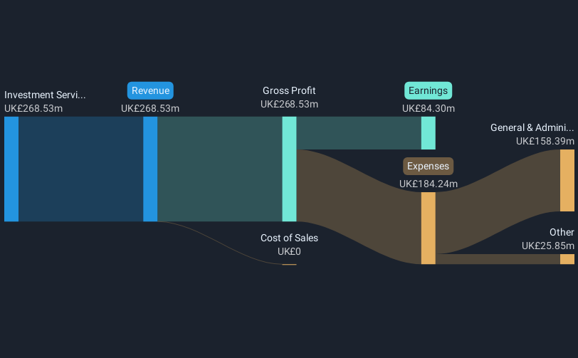 revenue-and-expenses-breakdown