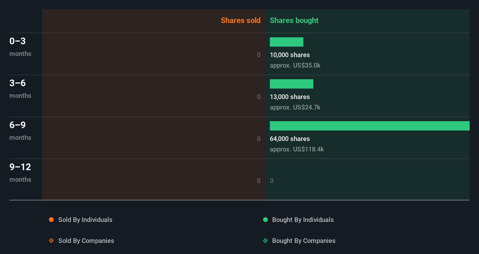 insider-trading-volume