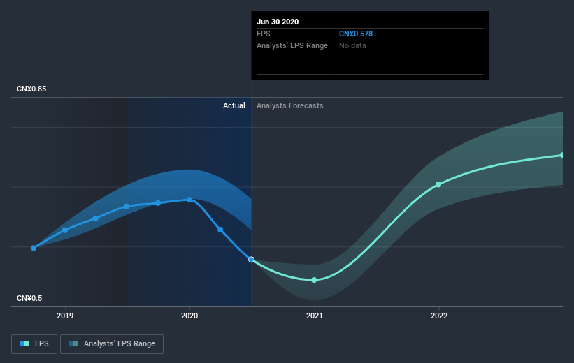 earnings-per-share-growth