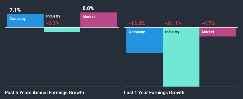 past-earnings-growth