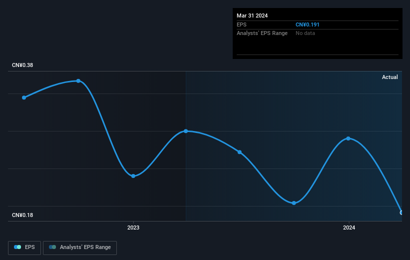 earnings-per-share-growth