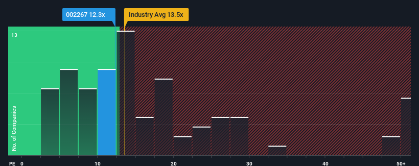 pe-multiple-vs-industry