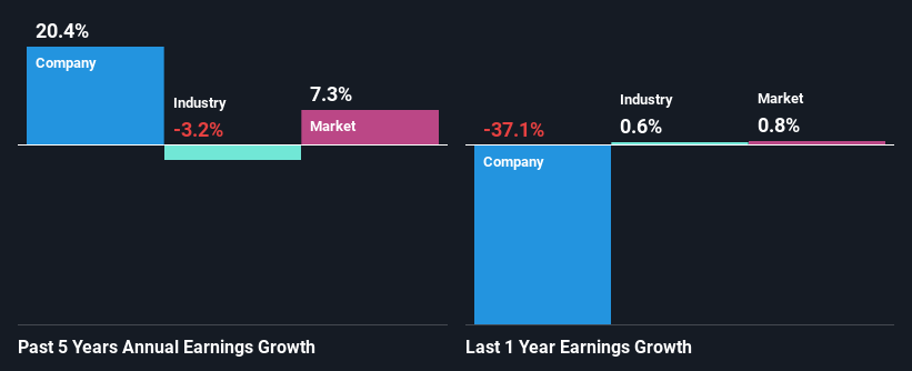 past-earnings-growth