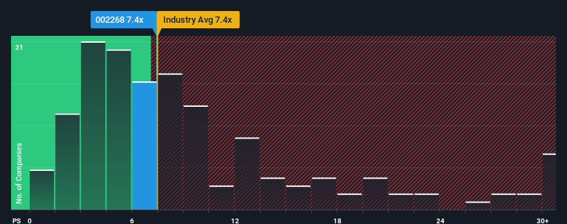 ps-multiple-vs-industry