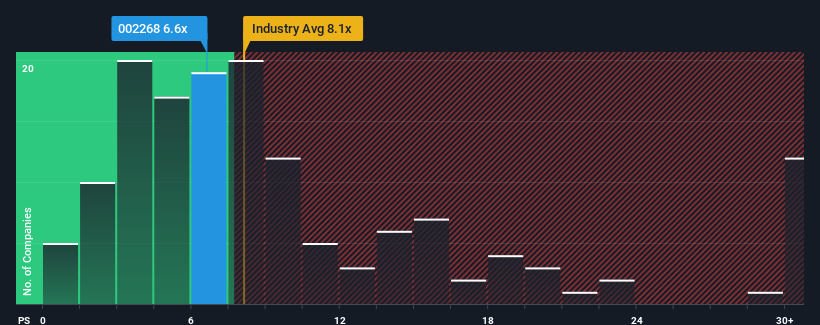 SZSE:002268 Price to Sales Ratio vs Industry February 25th 2025