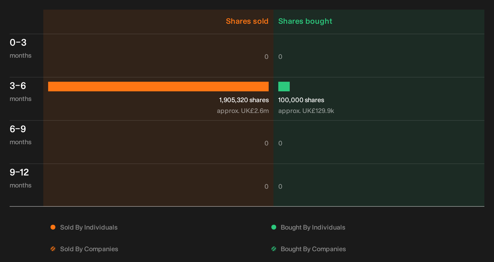 insider-trading-volume