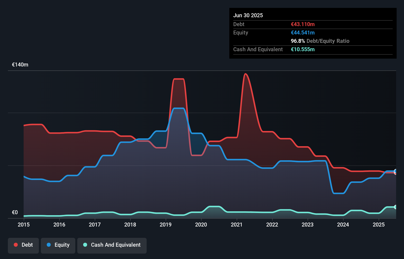 debt-equity-history-analysis