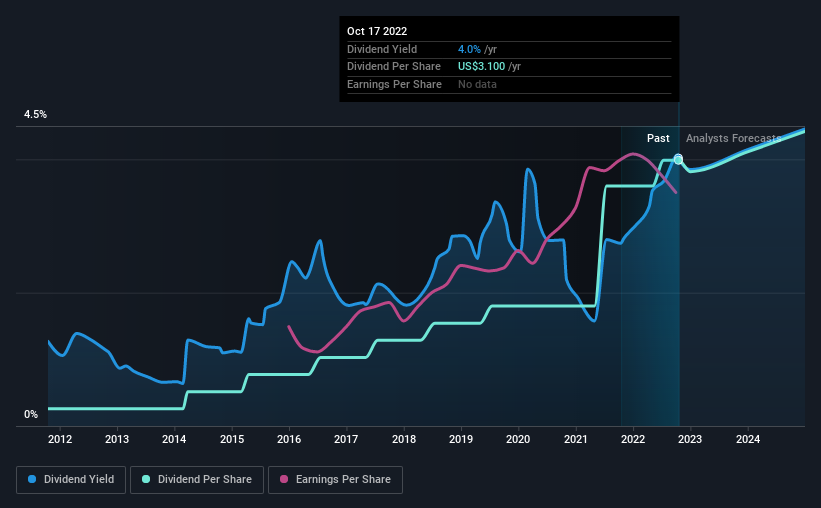 Stanley (NYSEMS) Is Increasing Its Dividend To 0.775 Nasdaq