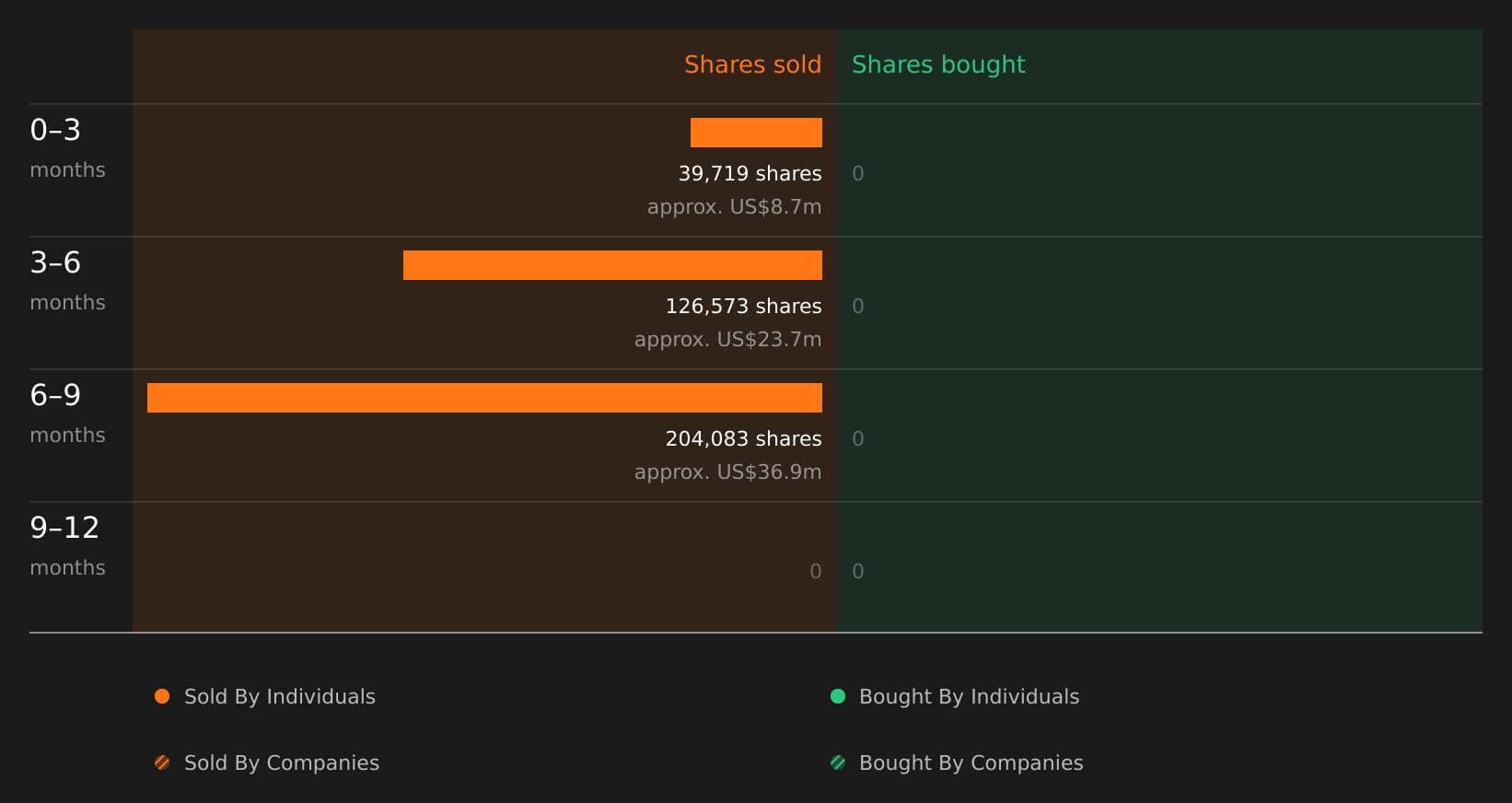insider-trading-volume