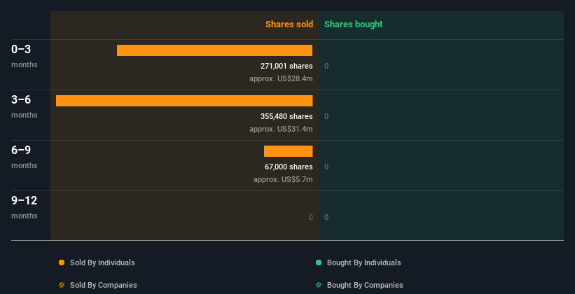 insider-trading-volume