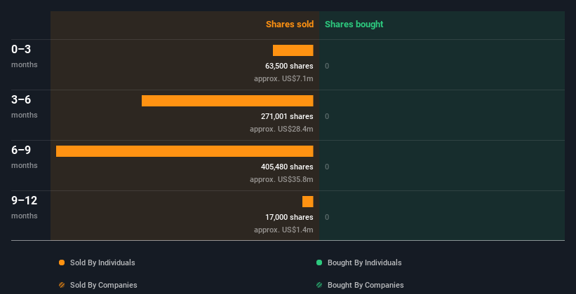 insider-trading-volume