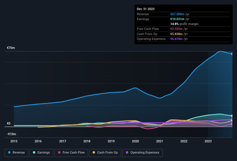 earnings-and-revenue-history