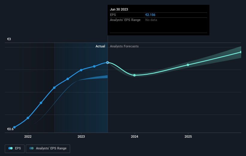 earnings-per-share-growth