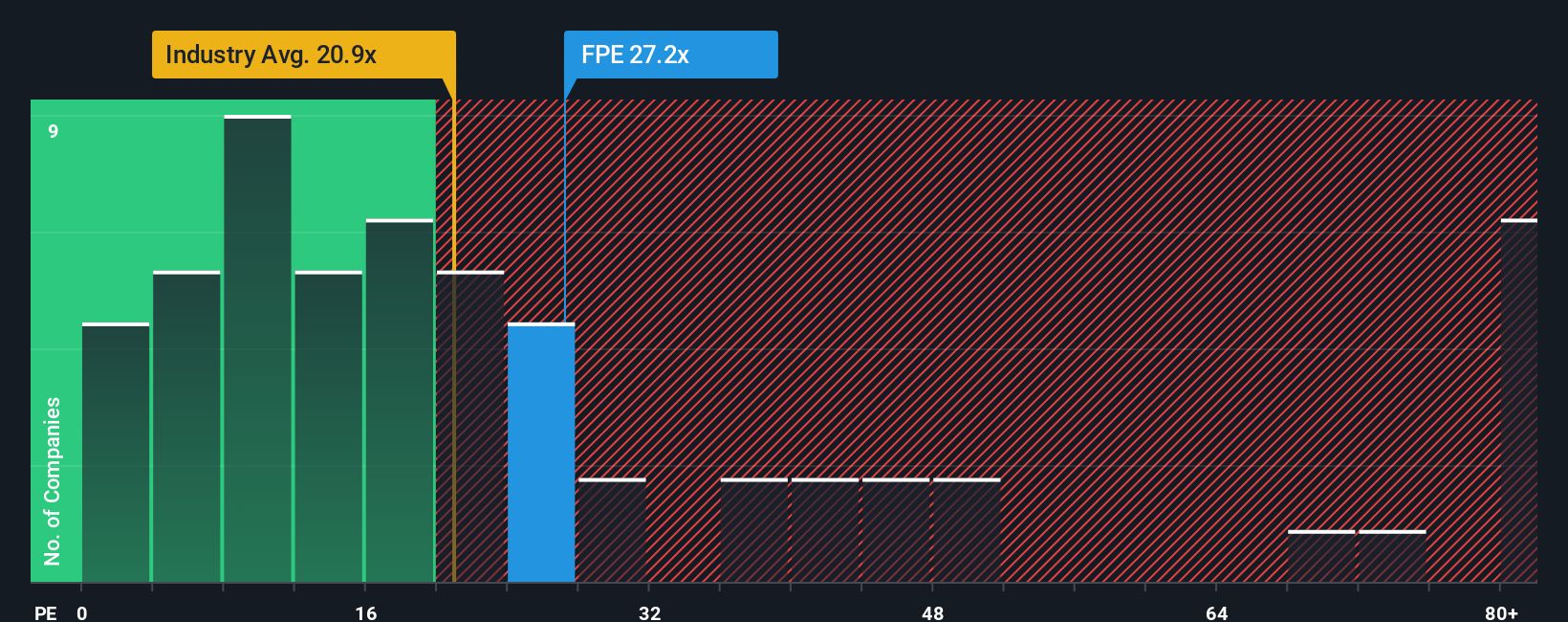 pe-multiple-vs-industry