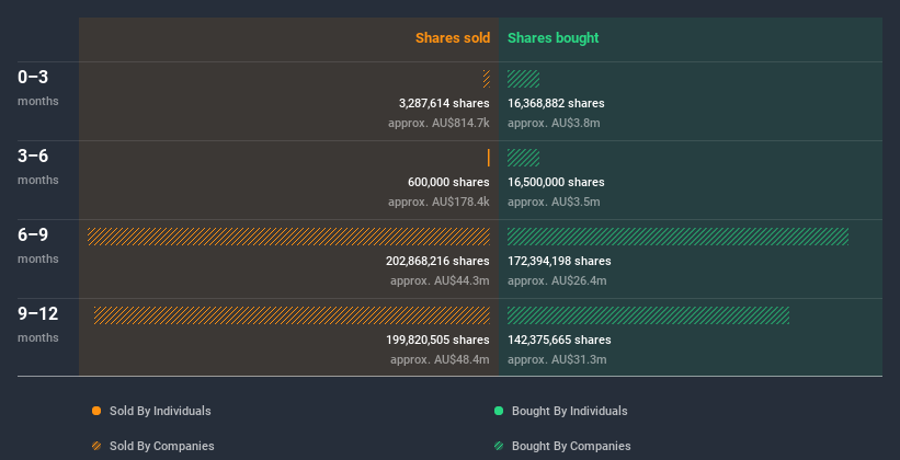 insider-trading-volume