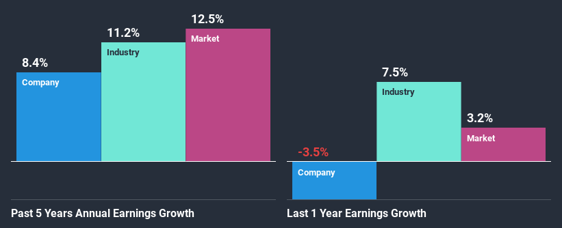 past-earnings-growth