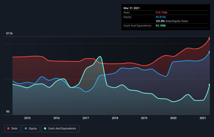 debt-equity-history-analysis