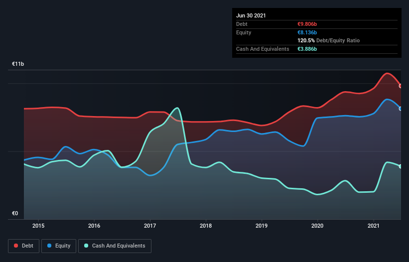 debt-equity-history-analysis