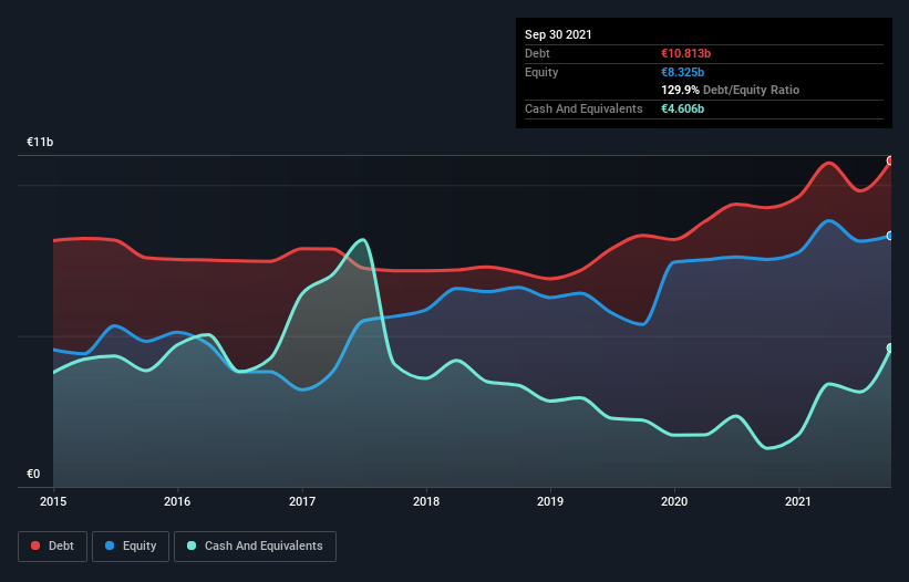 debt-equity-history-analysis