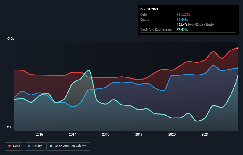 debt-equity-history-analysis