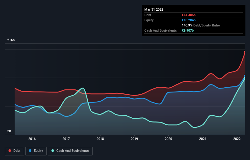 debt-equity-history-analysis