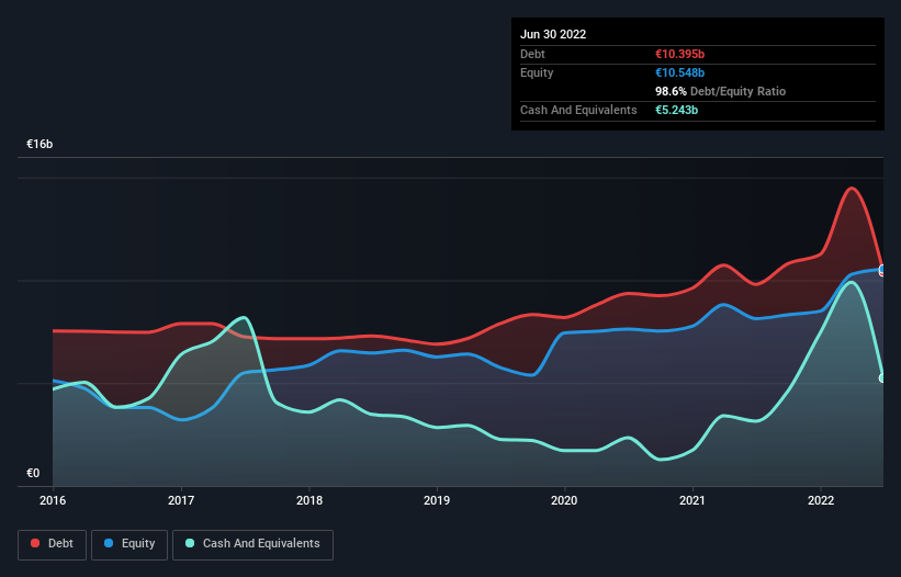 debt-equity-history-analysis