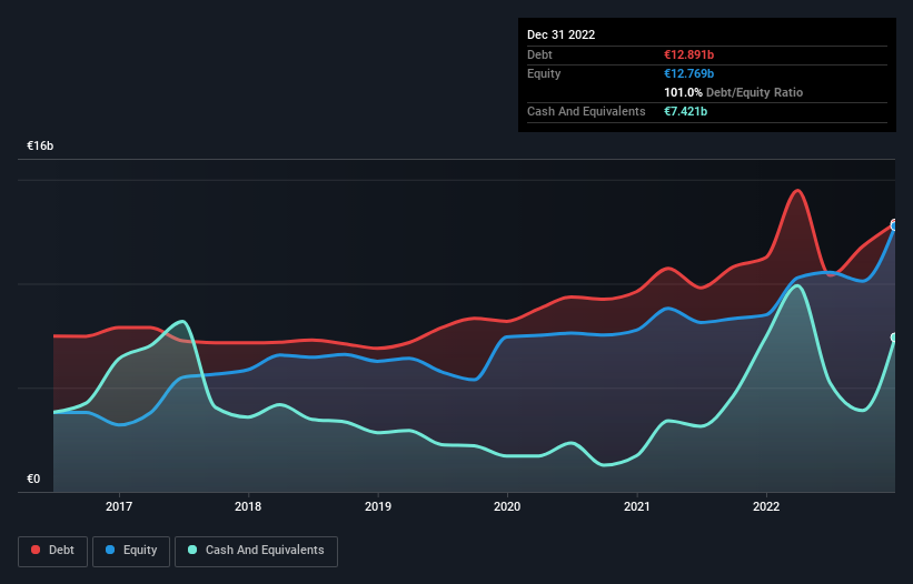 debt-equity-history-analysis