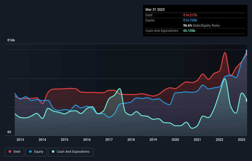 debt-equity-history-analysis