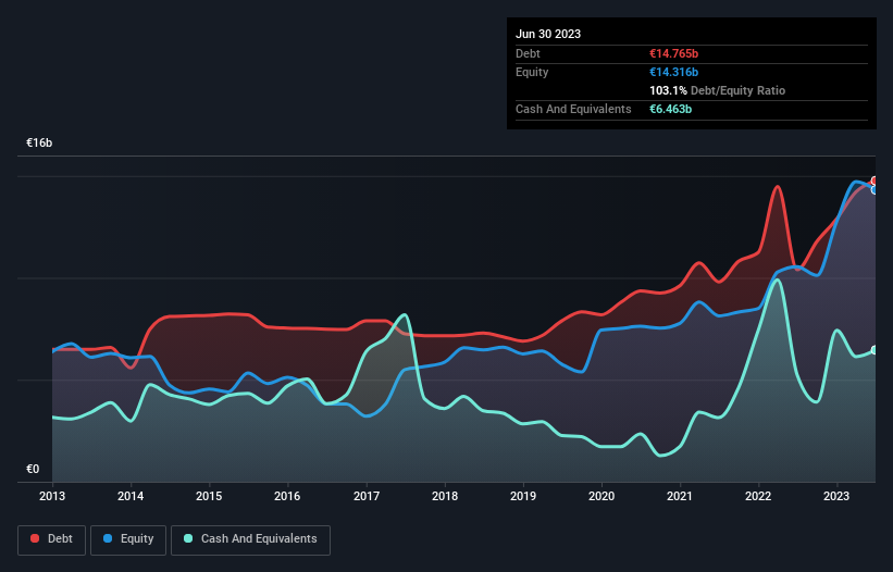 debt-equity-history-analysis