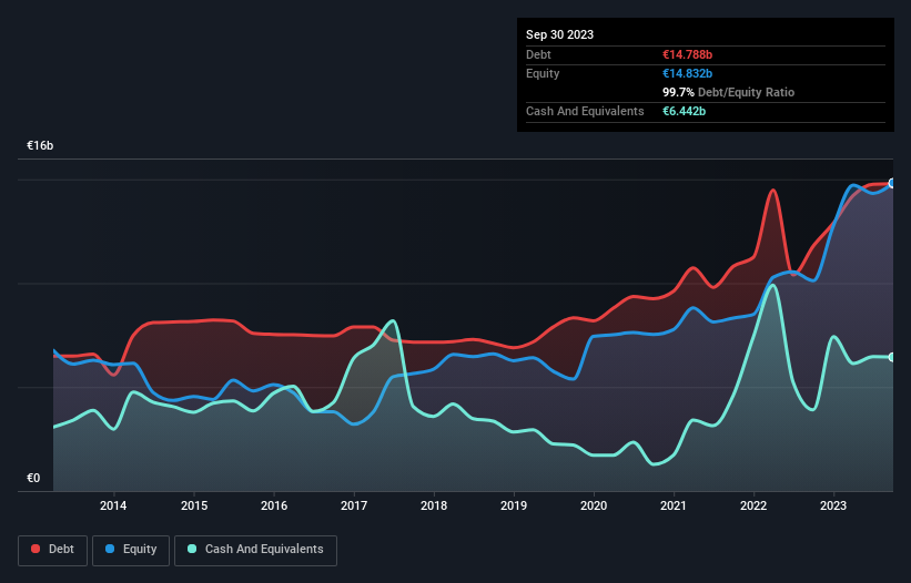 debt-equity-history-analysis