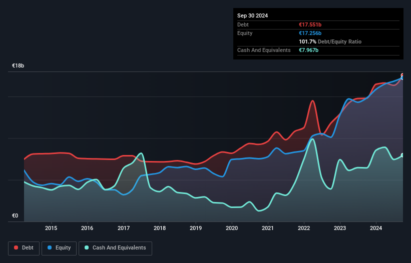 debt-equity-history-analysis