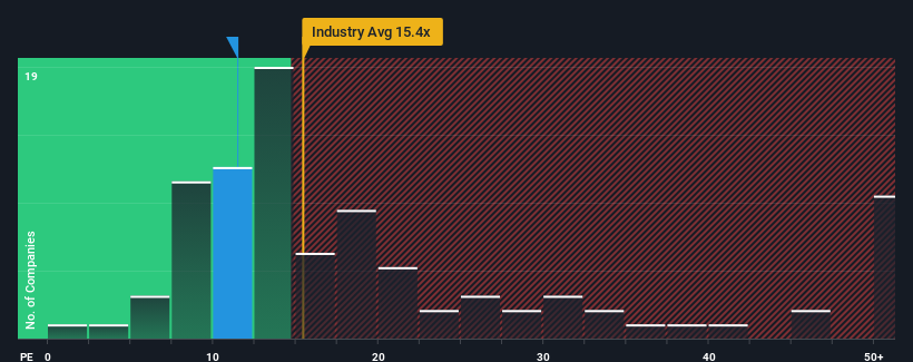 pe-multiple-vs-industry