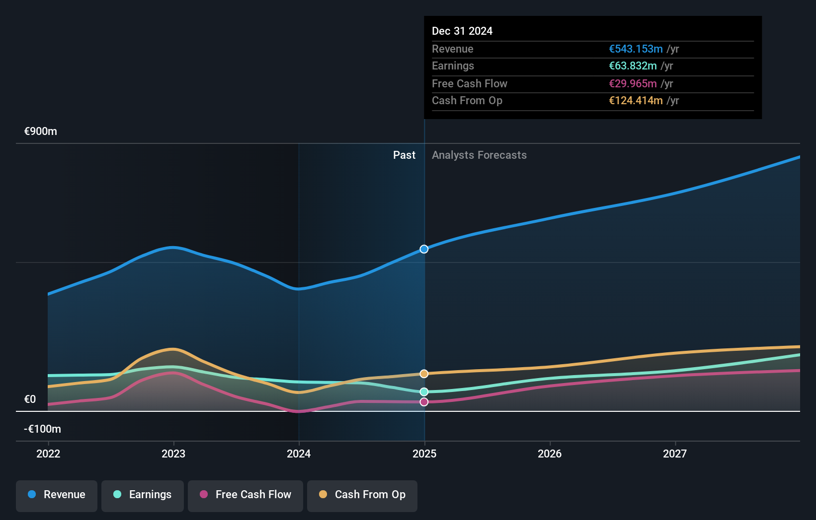 earnings-and-revenue-growth