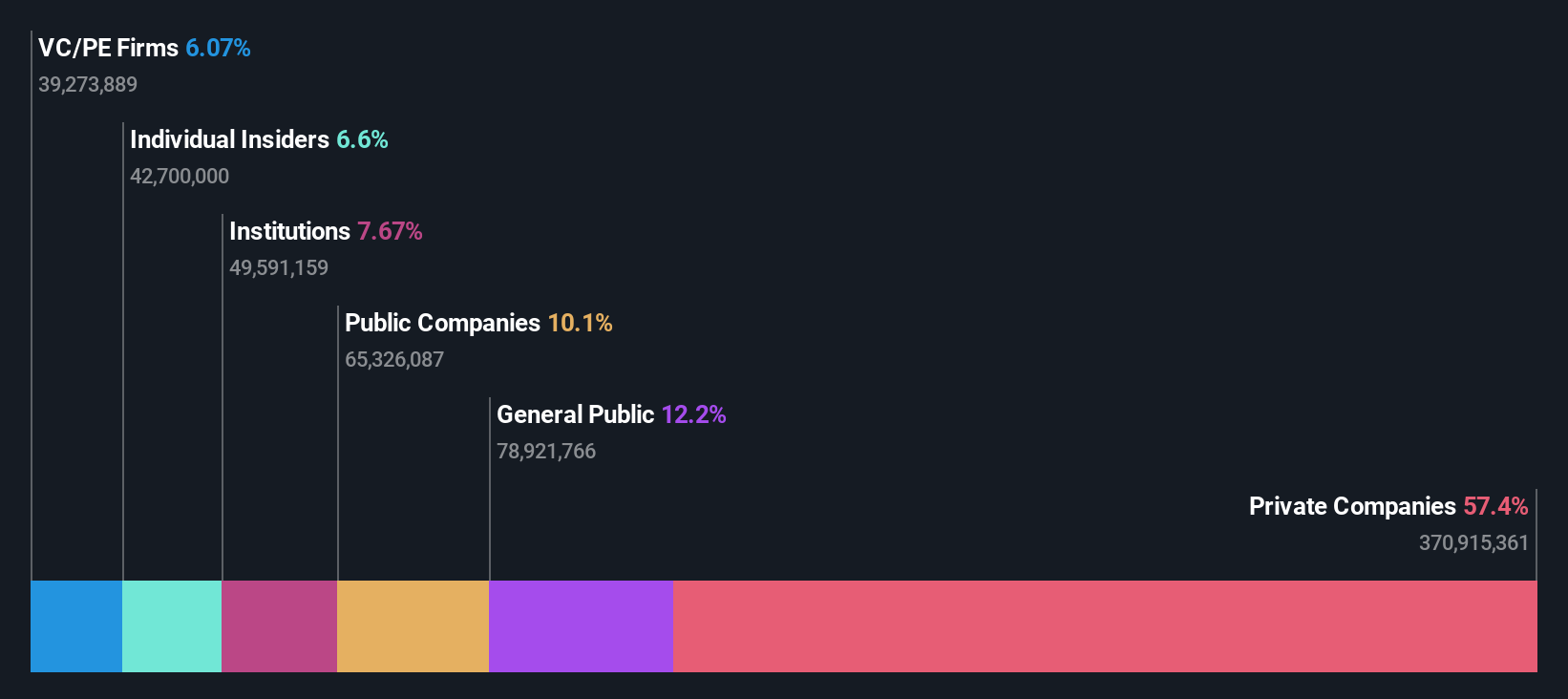 ownership-breakdown